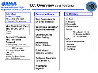 T.C. Overview as of 7/30/2012