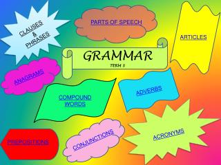 GRAMMAR TERM 3