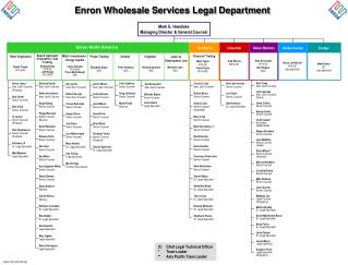 Enron Wholesale Services Legal Department