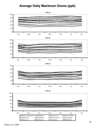 Average Daily Maximum Ozone (ppb)