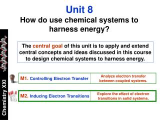 M2. Inducing Electron Transitions