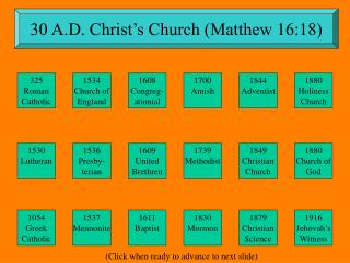 30 A.D. Christ’s Church (Matthew 16:18)
