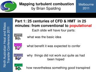 Mapping turbulent combustion by Brian Spalding