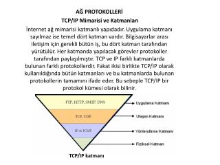 AĞ PROTOKOLLERİ TCP/IP Mimarisi ve Katmanları