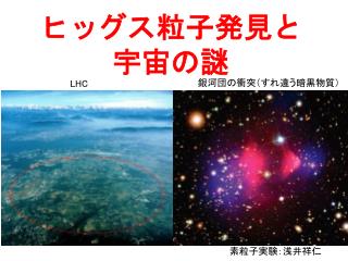 ヒッグス 粒子発見と 宇宙の謎