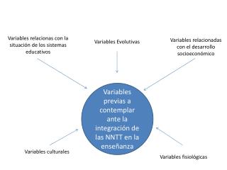 Variables previas a contemplar ante la integración de las NNTT en la enseñanza
