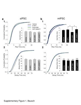 Supplementary Figure 1. Bausch