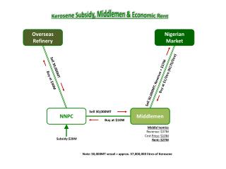 NNPC