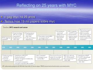 Reflecting on 25 years with MYC Natalie Meyer and Linda Z. Penn