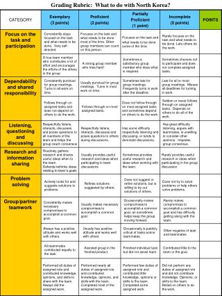 Grading Rubric: What to do with North Korea?