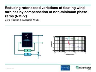 Boris Fischer, Fraunhofer IWES