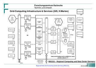 RDCCG – Regional Computing and Data Center Germany