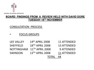 BOARD FINDINGS FROM A REVIEW HELD WITH DAVID DORE TUESDAY 18 TH NOVEMBER