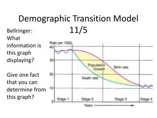 Demographic Transition Model 11/5