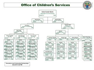 Office of Children’s Services