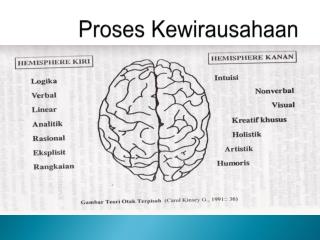 Proses Kewirausahaan