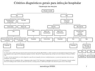 Critérios diagnósticos gerais para infecção hospitalar