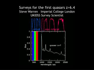 Surveys for the first quasars z&gt;6.4 Steve Warren Imperial College London UKIDSS Survey Scientist