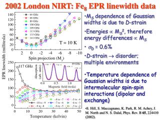 2002 London NIRT: Fe 8 EPR linewidth data