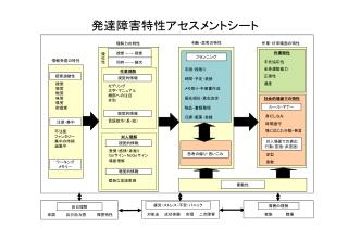 作業・日常場面の特性