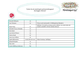 Tycker du att sametingets parlamentsbyggnad ska byggas i Kiruna?