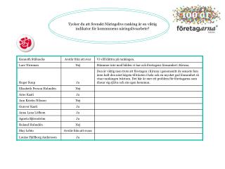 Tycker du att Svenskt Näringslivs ranking är en viktig indikator för kommunens näringslivsarbete?