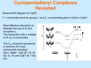 Cyclopentadienyl Complexes Revisited