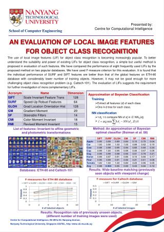 Centre for Computational Intelligence, N4 #B1a-02, Nanyang Avenue,