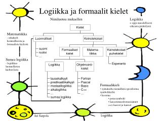 Logiikka ja formaalit kielet