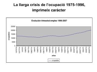 La llarga crisis de l’ocupació 1975-1996, imprimeix caràcter