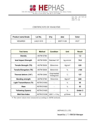 CERTIFICATE OF ANALYSIS