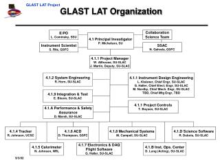 GLAST LAT Organization