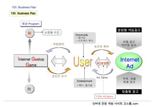 100. Business Plan