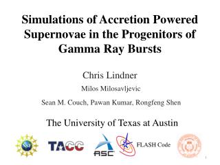 Simulations of Accretion Powered Supernovae in the Progenitors of Gamma Ray Bursts