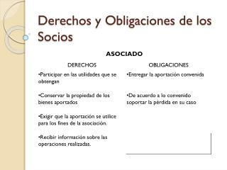 Derechos y Obligaciones de los Socios