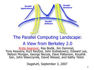 The Parallel Computing Landscape: A View from Berkeley 2.0