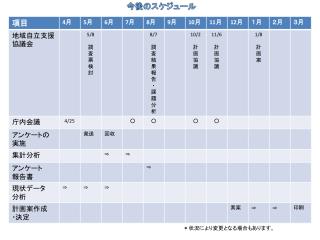 　今後のスケジュール　　　　　　　　　　　　　　