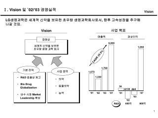 LG 생명과학은 세계적 신약을 보유한 초우량 생명과학회사로서 , 향후 고속성장을 추구해 나갈 것임 .