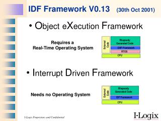 IDF Framework V0.13 (30th Oct 2001)