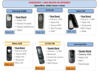COMODATO – SEM PACOTE DE INTERNET Aparelhos: Linha nova e troca
