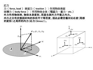 応力 力（ force, load ） 表面力（ traction ）； 作用 物 体 表面 体 積力（ body force ）；作用物 体全 体（ 電磁力、重力、 etc. ）