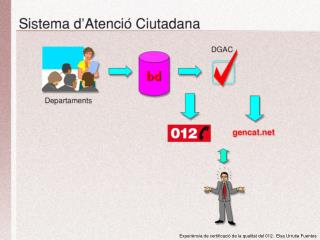 Gencat
