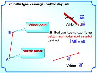 АВ -Berilgan kesma uzunligiga vektorning moduli uoki uzunligi deyiladi