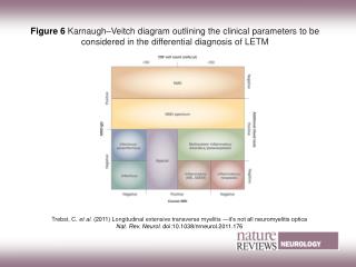 nrneurol.2011.176-pf6