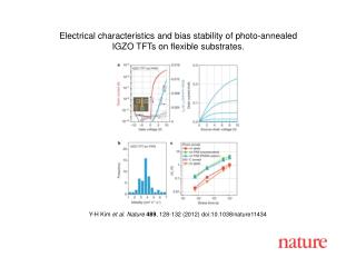 Y-H Kim et al. Nature 489 , 128-132 (2012) doi:10.1038/nature11434