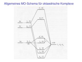 Allgemeines MO-Schema für oktaedrische Komplexe