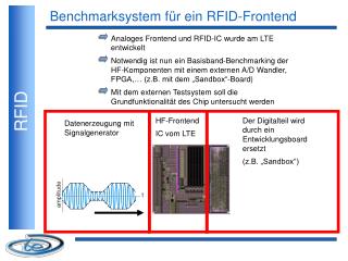 Benchmarksystem für ein RFID-Frontend