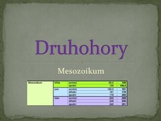 Druhohory