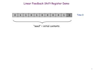 Linear Feedback Shift Register Demo