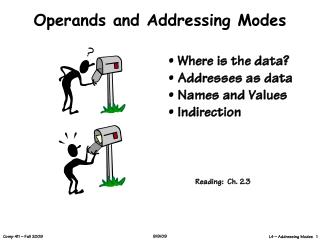 Operands and Addressing Modes